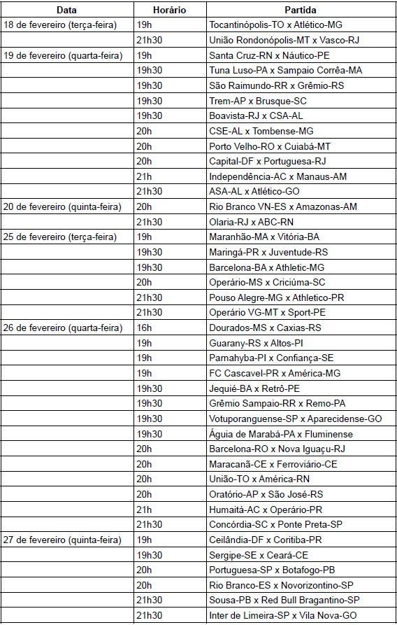 Tabela atualizada com os jogos da primeira fase da Copa do Brasil • Betnacional