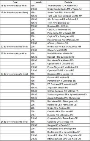 Tabela atualizada com os jogos da primeira fase da Copa do Brasil • Betnacional