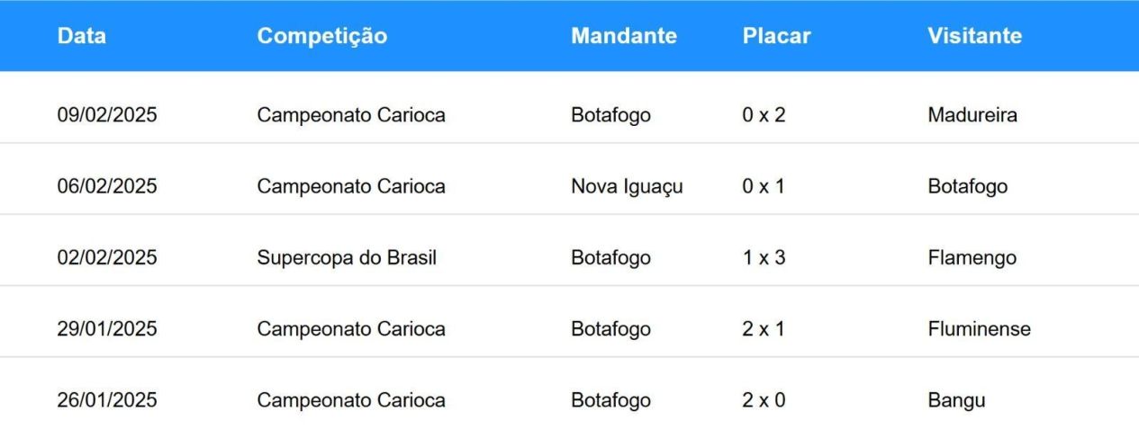 Últimos jogos do Botafogo • Betnacional