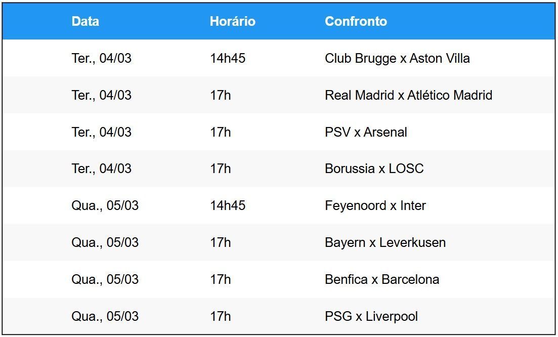 Jogos de ida das oitavas de final da Champions League • Betnacional