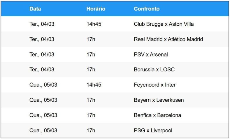 Jogos de ida das oitavas de final da Champions League • Betnacional