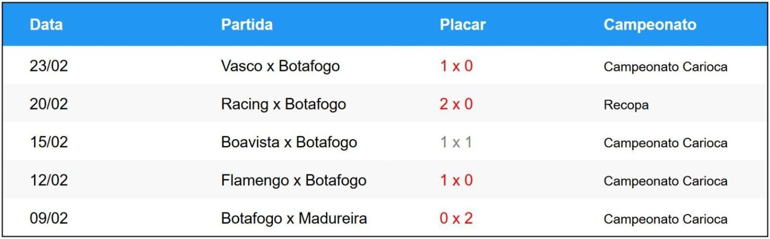 • Betnacional