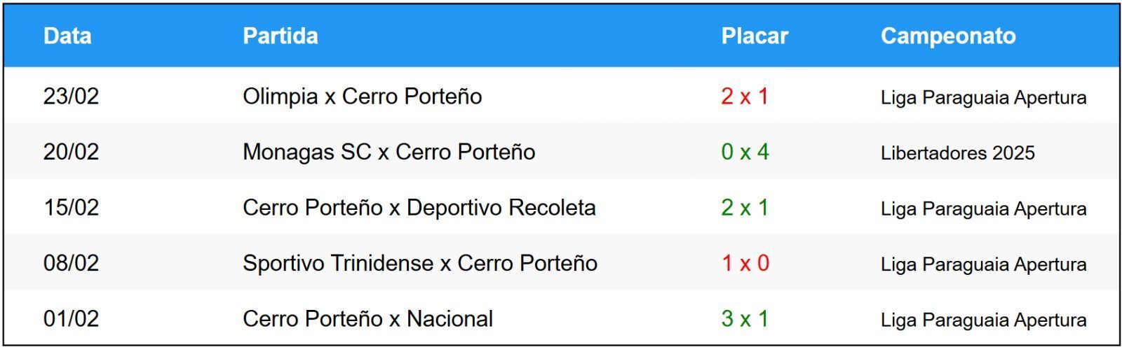 • Betnacional
