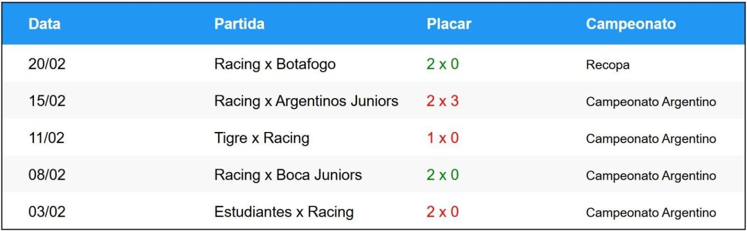 • Betnacional