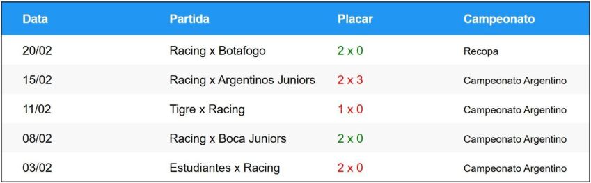 • Betnacional
