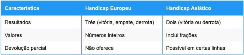 Principais diferenças do Handicap • Betnacional