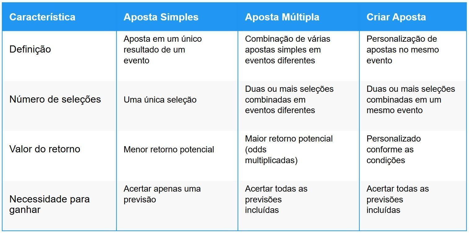 Principais diferenças entre os tipos de apostas • Betnacional
