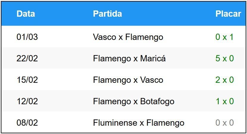 Últimos jogos do Flamengo • Betnacional
