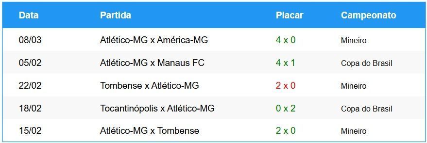 Últimos jogos do Atlético_MG • Betnacional