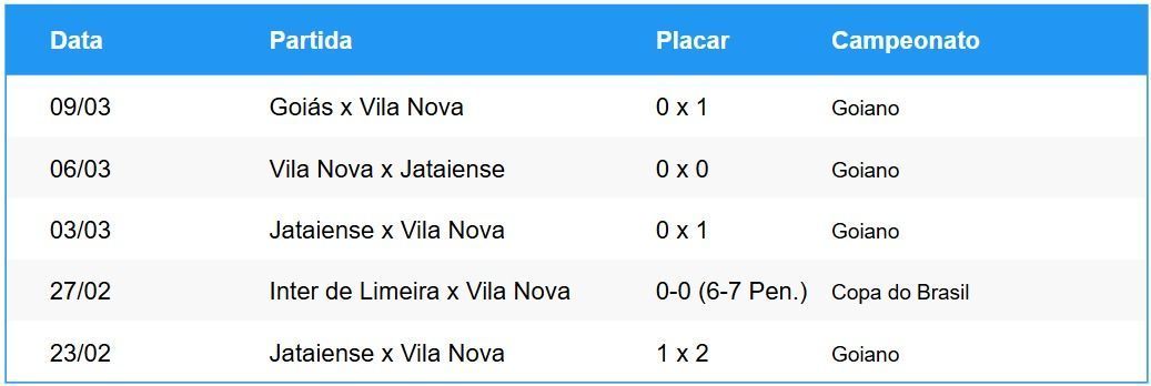 Últimos jogos do Vila Nova • Betnacional